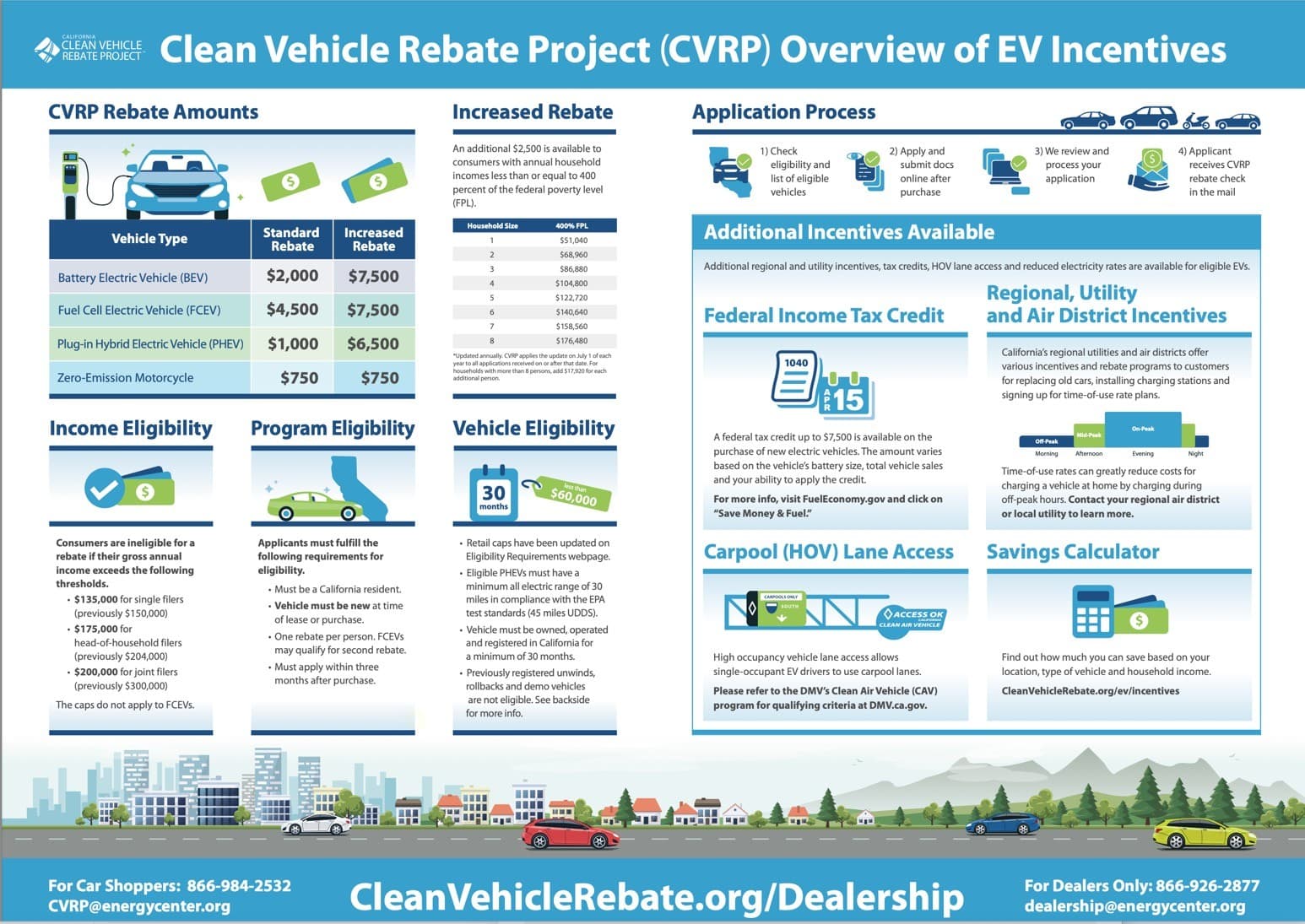 CVRP dealership poster (PDF)