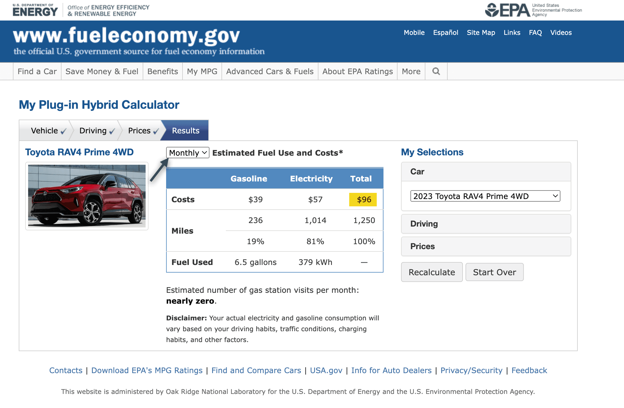 The same result shown monthly: $96 in combined fuel cost over 1,250 miles, and nearly zero gas station visits.